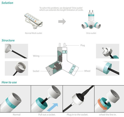 十大插座創(chuàng)意產(chǎn)品設(shè)計(jì)欣賞 科技與實(shí)用并蓄的新奇家用作品集